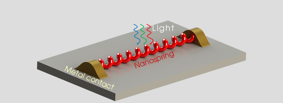 Nanosprings harvest light more efficiently